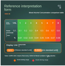 Cargar imagen en el visor de la galería, Alcoholimetro digital no utiliza boquillas AM1