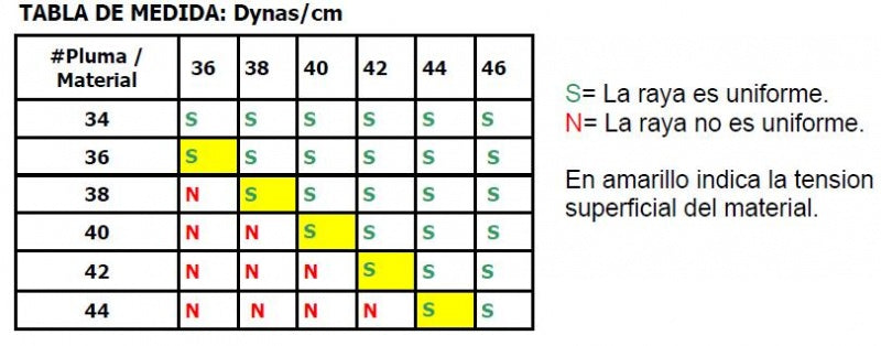 Set de 14 Marcadores para Medir Tensión Superficial PX-945.